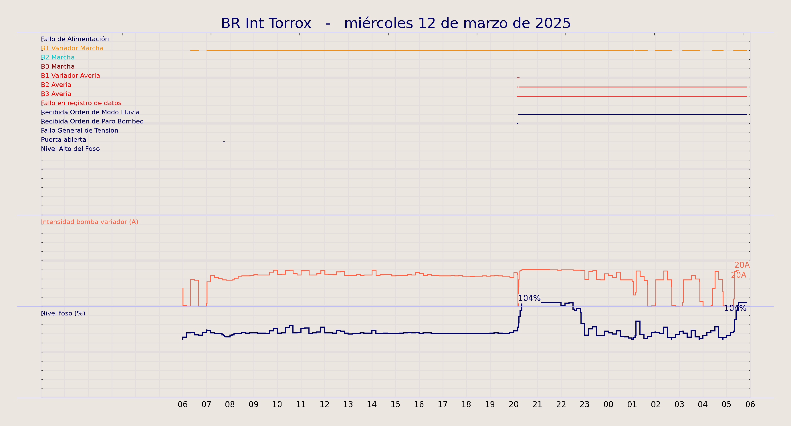 ../../imagenes/vid/2025/BR Int Torrox/2025-03-12 BR Int Torrox.png